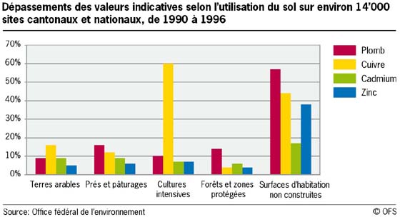sol_dep_valeurs_1990_1996
